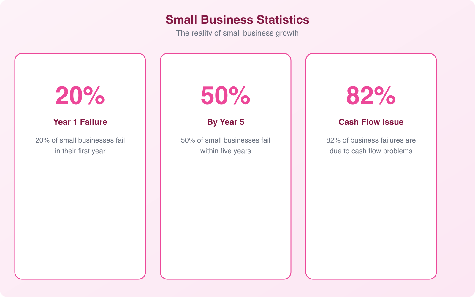 Why Is Your Small Business Struggling to Take Off? - Infographic 3