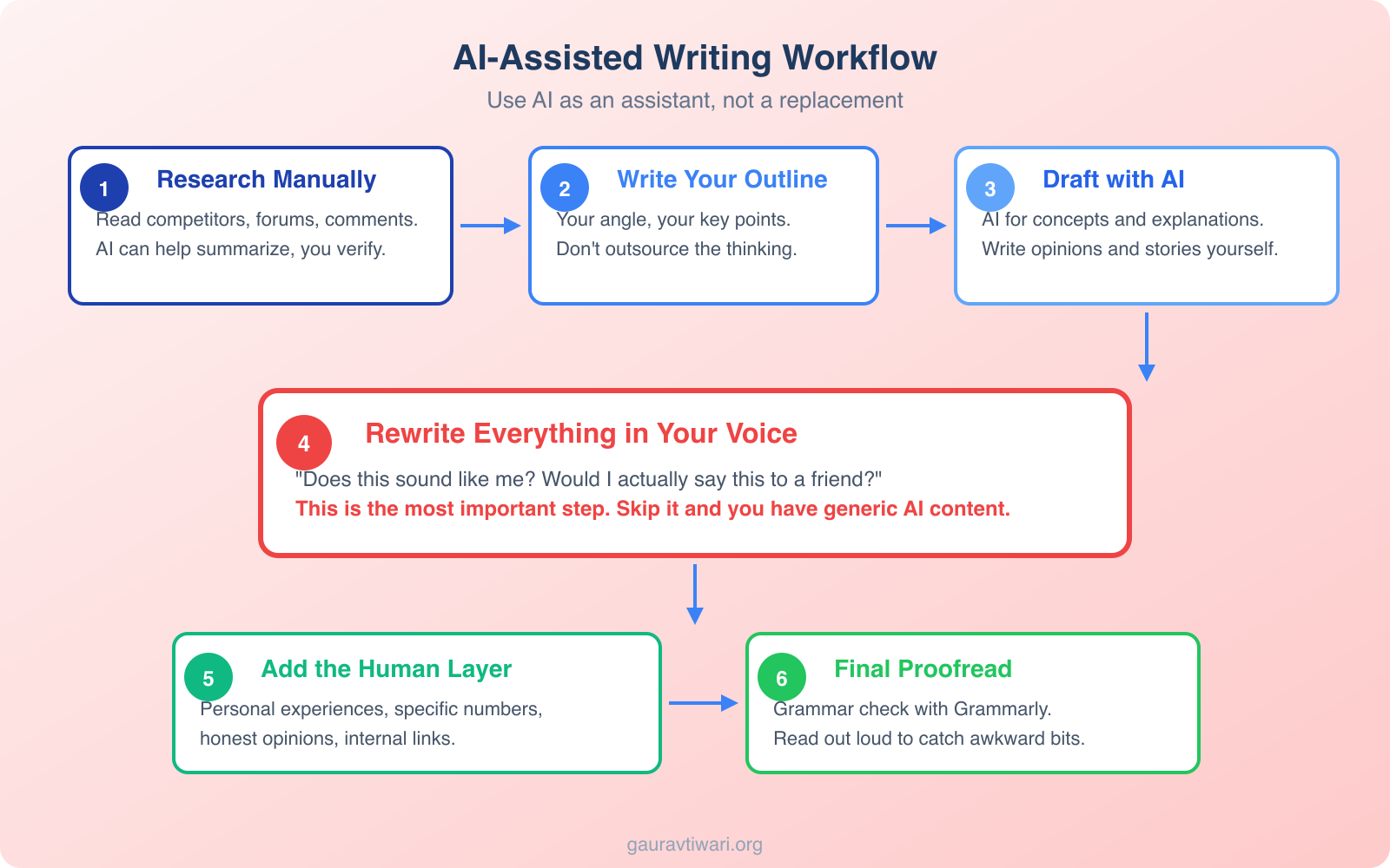 Website and Blog Copywriting: The Ultimate Guide to Engaging and Converting Readers - Infographic 2