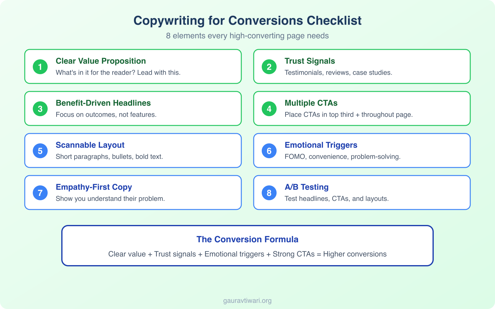 Website and Blog Copywriting: The Ultimate Guide to Engaging and Converting Readers - Infographic 3