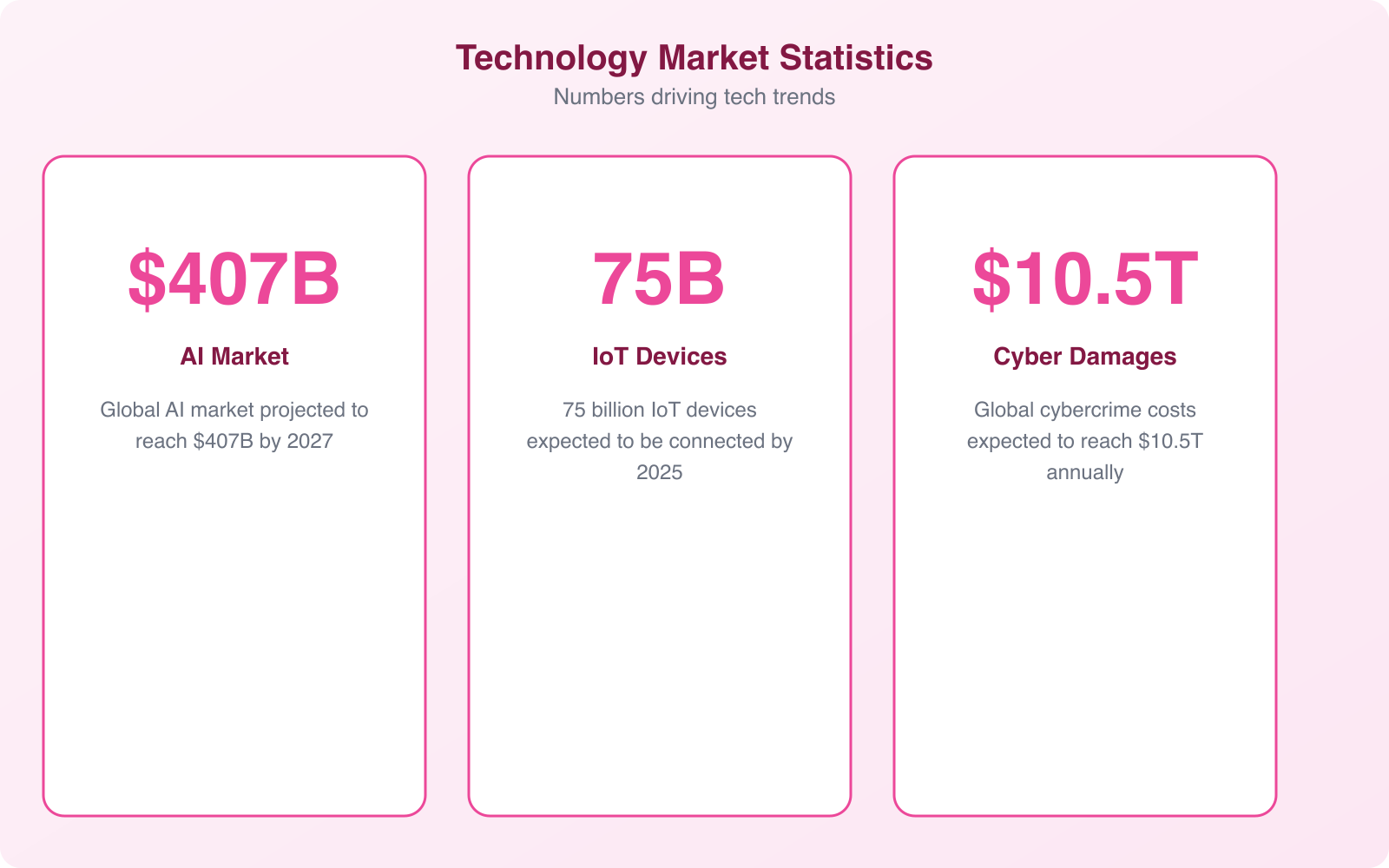 Latest Technology Trends in 2026 - Infographic 2