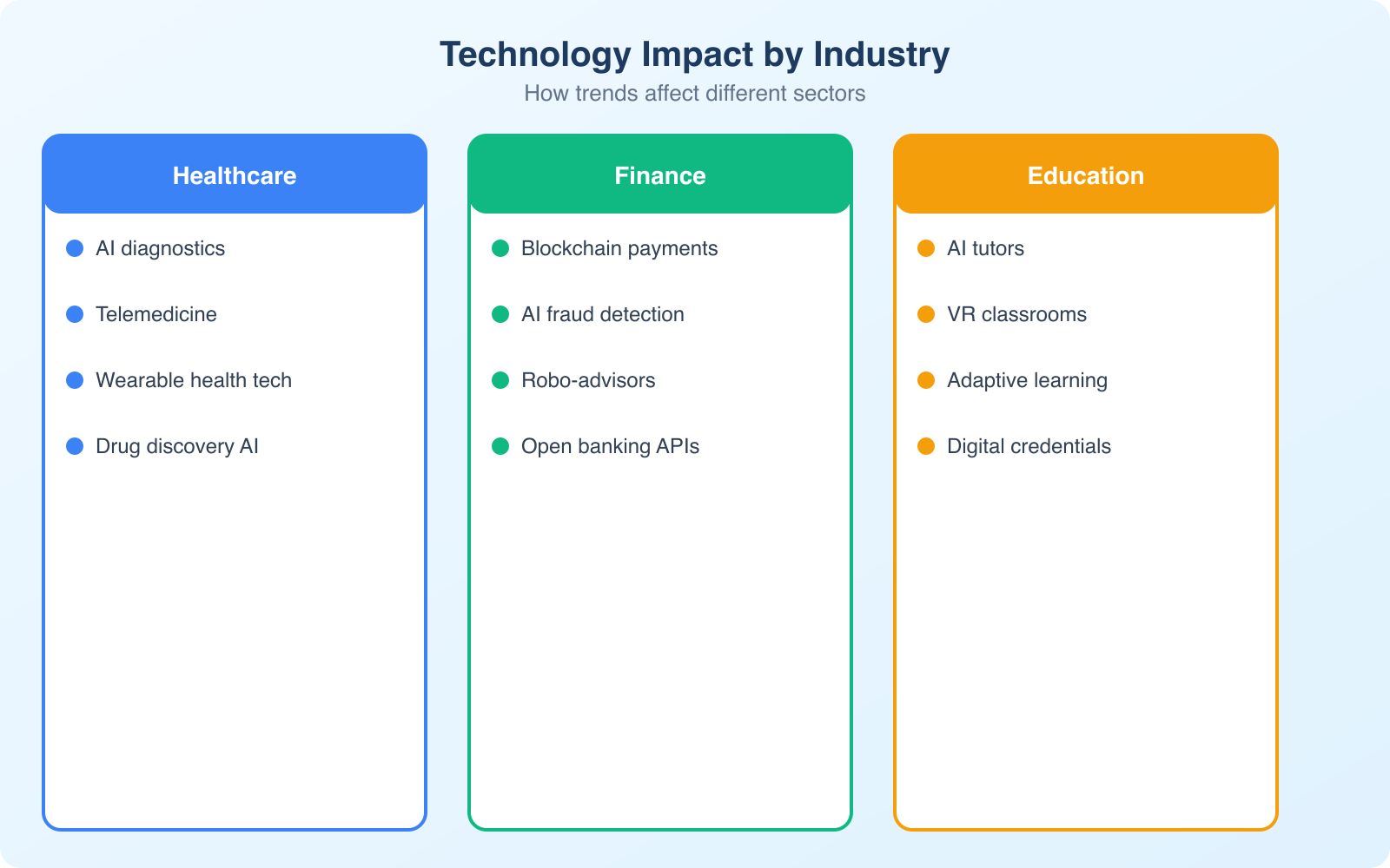 Latest Technology Trends in 2026 - Infographic 3