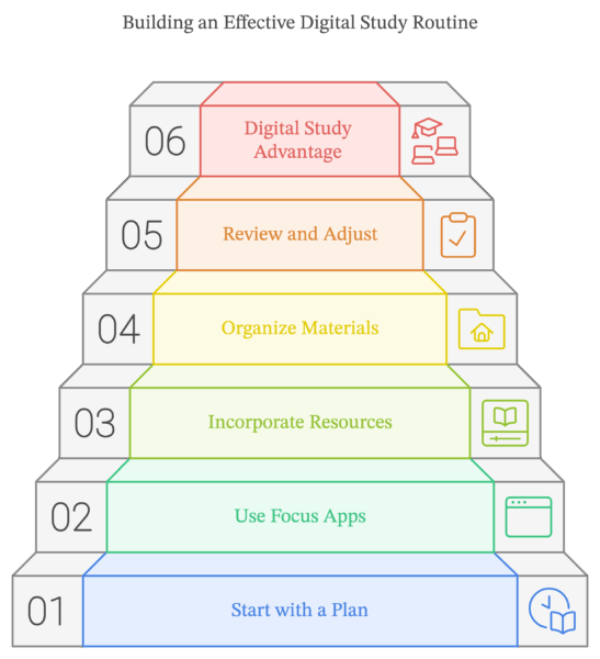 Digital Study Routine: 8 Apps to Build Daily Habits