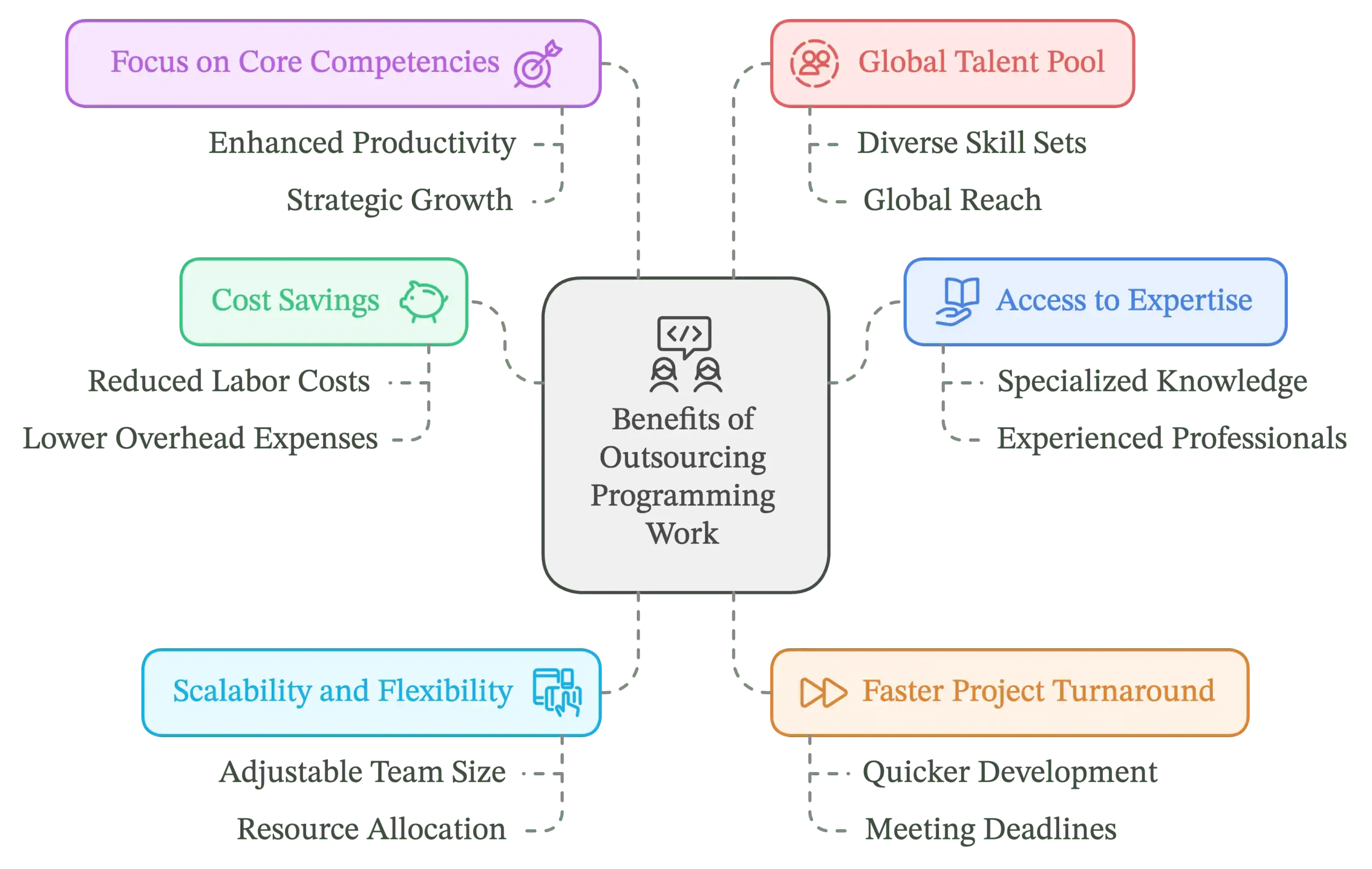 benefits of outsourcing programming scaled