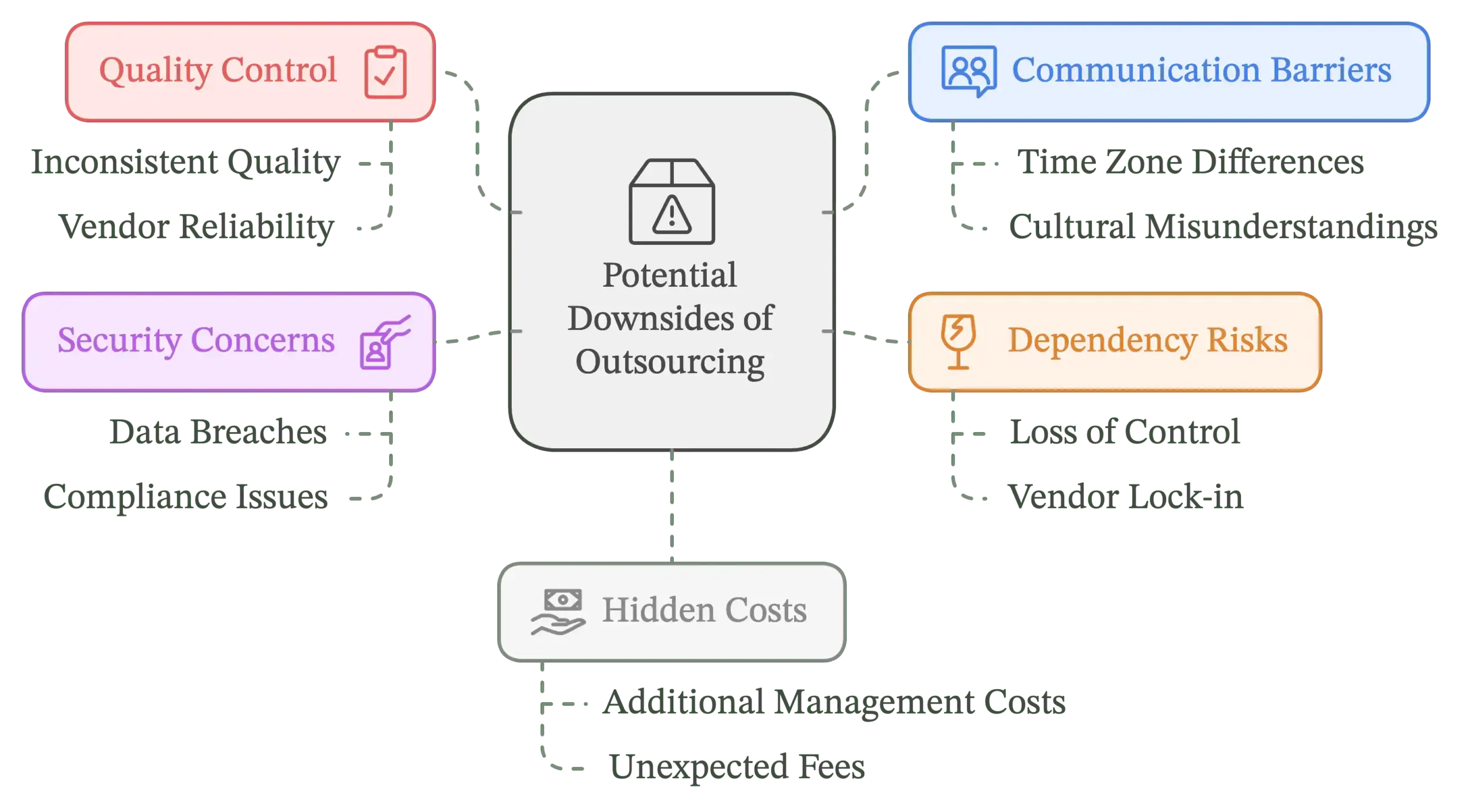 downsides of outsourcing programming scaled