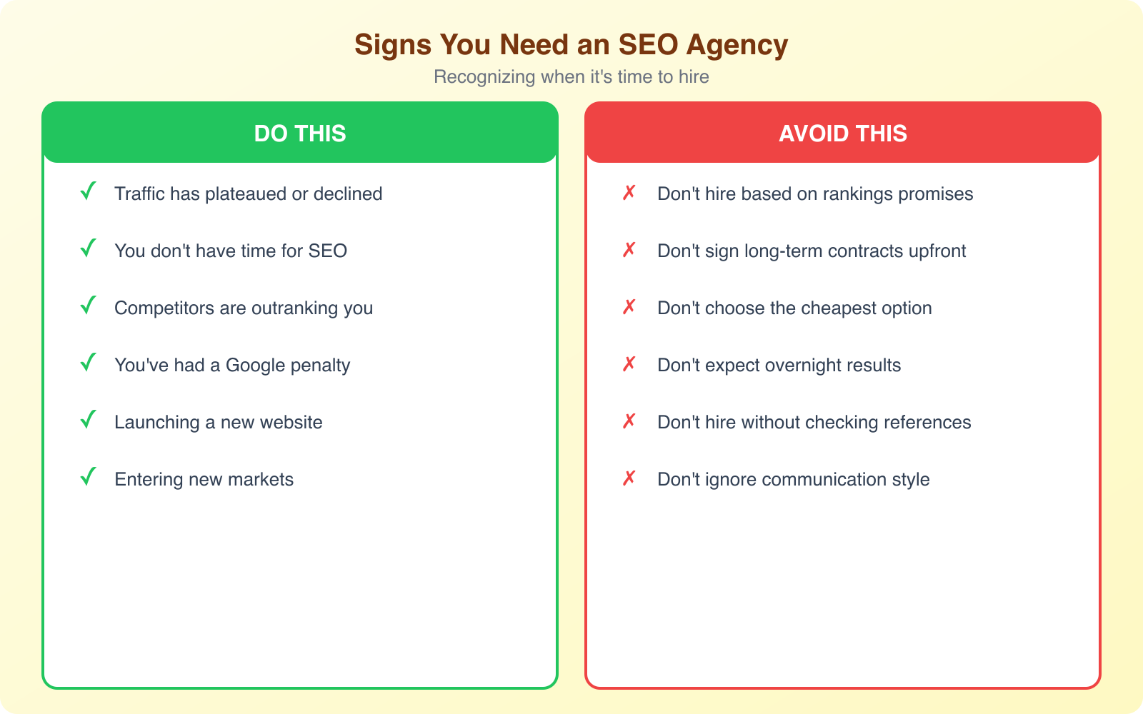 When Should Your Business Hire an SEO Company? Key Signs It's Time - Infographic 1