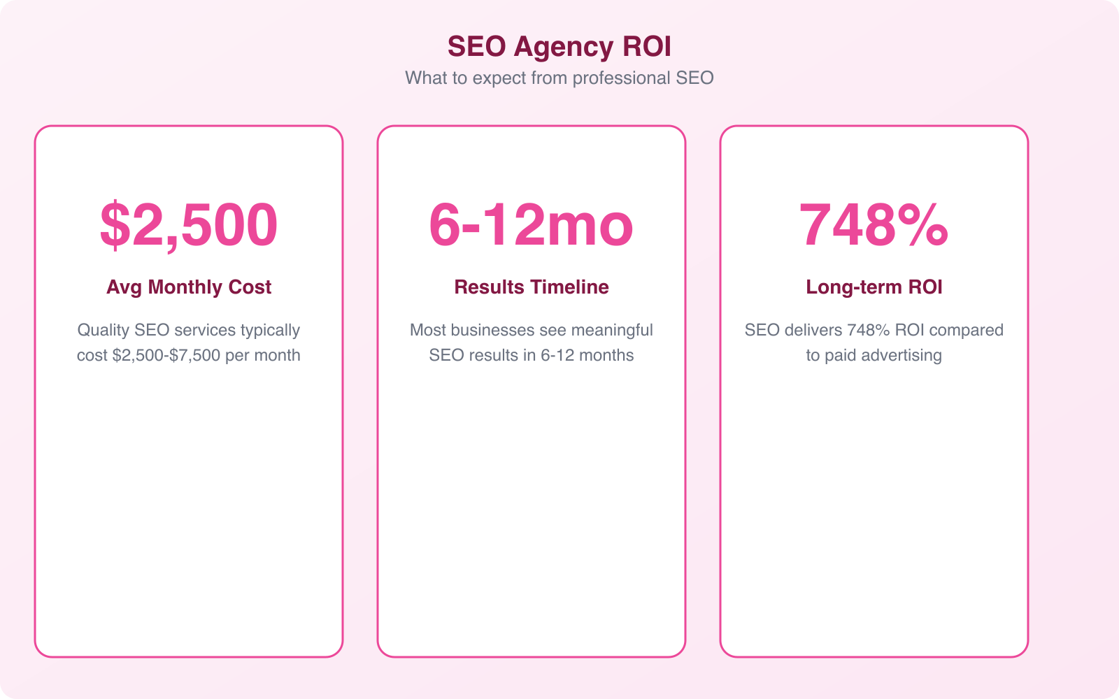 When Should Your Business Hire an SEO Company? Key Signs It's Time - Infographic 3