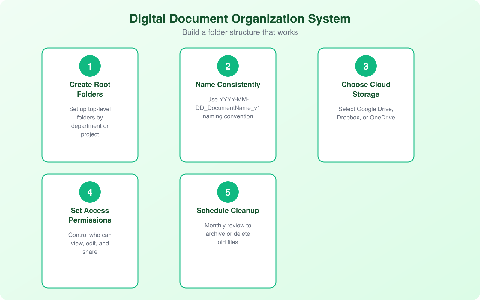 How to Stay Organized with Digital Documents - Infographic 1