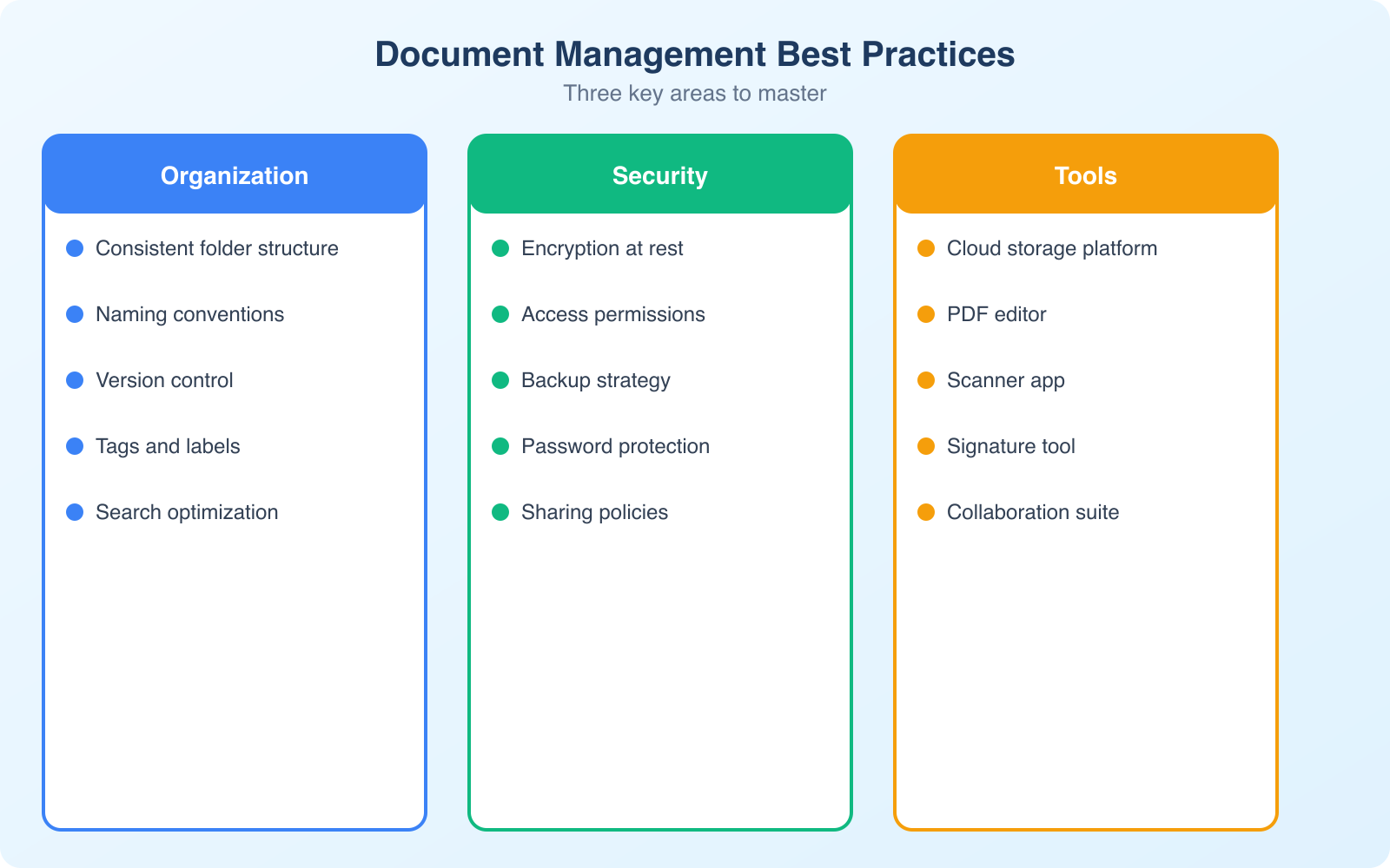 How to Stay Organized with Digital Documents - Infographic 2