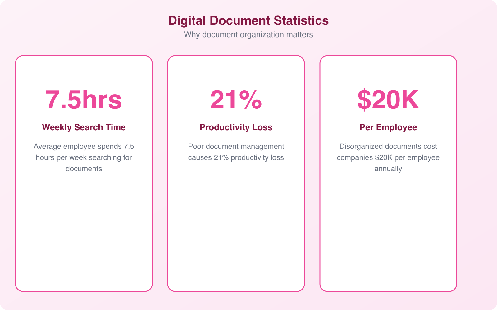 How to Stay Organized with Digital Documents - Infographic 3