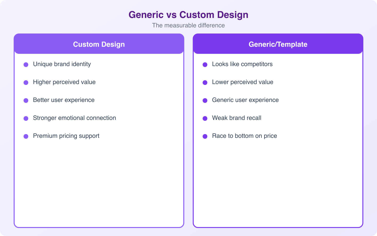 The Impact of Custom Designs on Customer Experience - Infographic 1