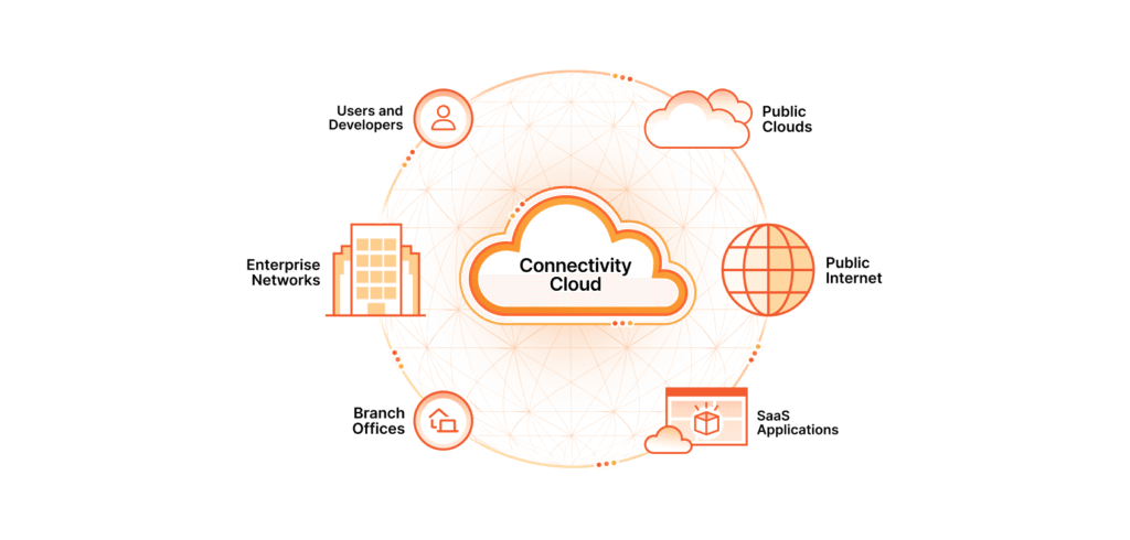 Cloudflare Connectivity Cloud