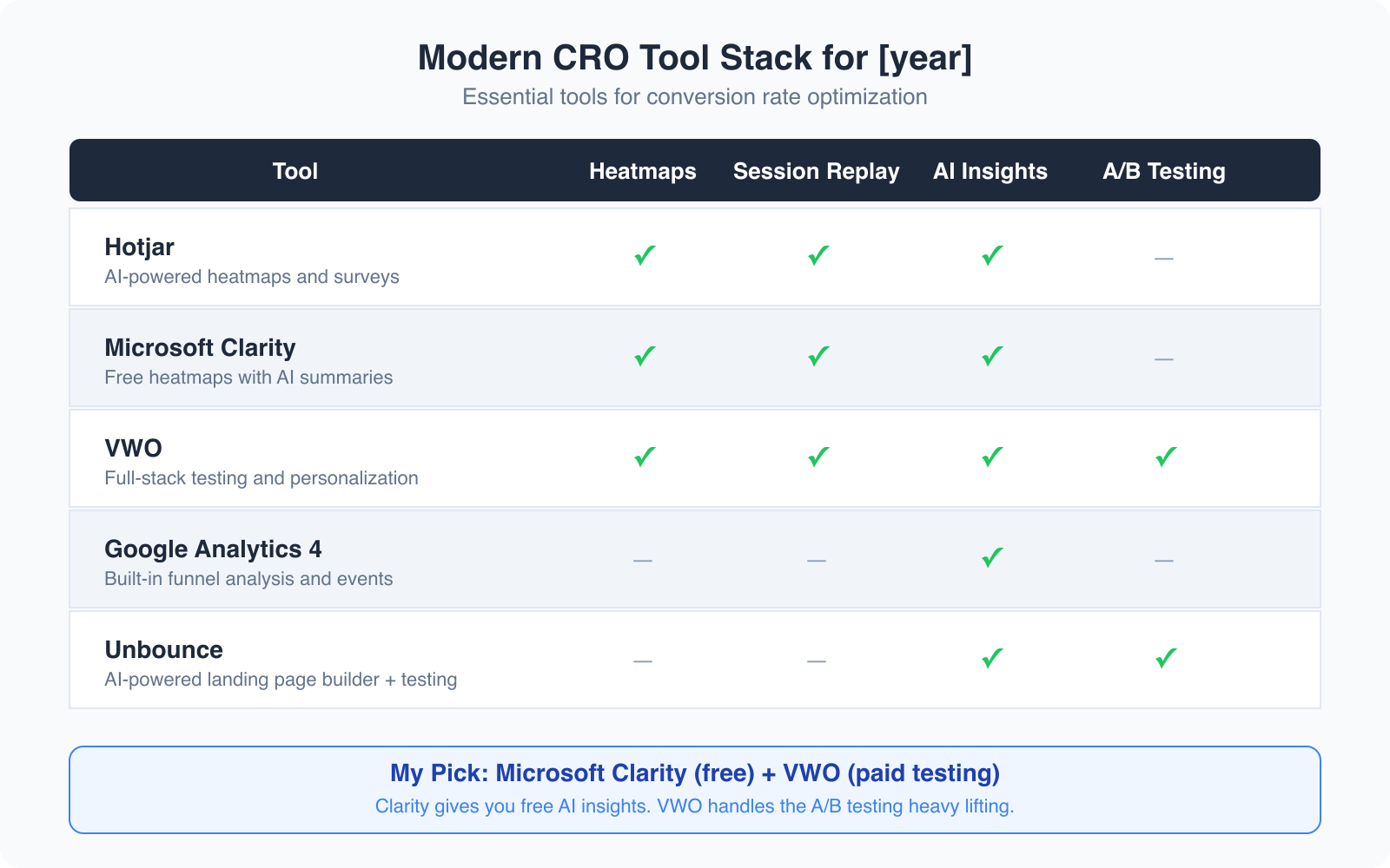 Optimizing Web Design for Conversions: Tiny Tweaks vs. Bold Changes - Infographic 3