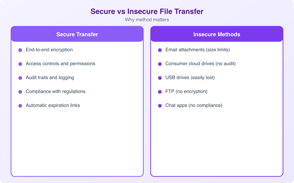 How Secure Large File Transfer Protects Your Business from Data ...