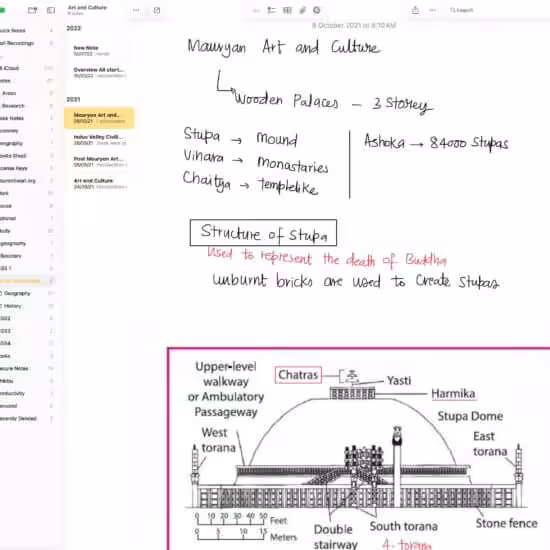 Notes on Mauryan art and culture