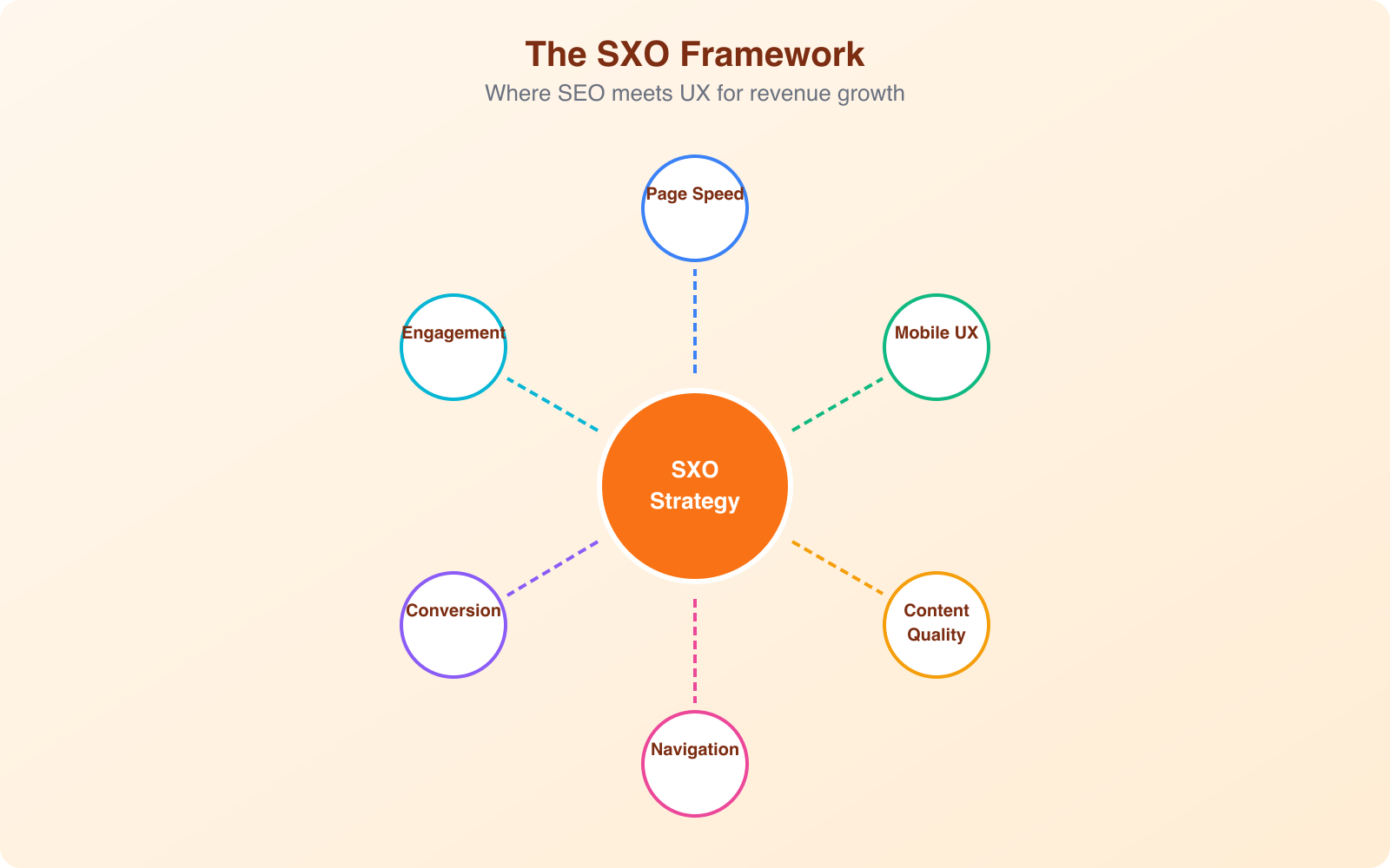 How Search Optimization and UX Work Together to Drive Sales - Infographic 1