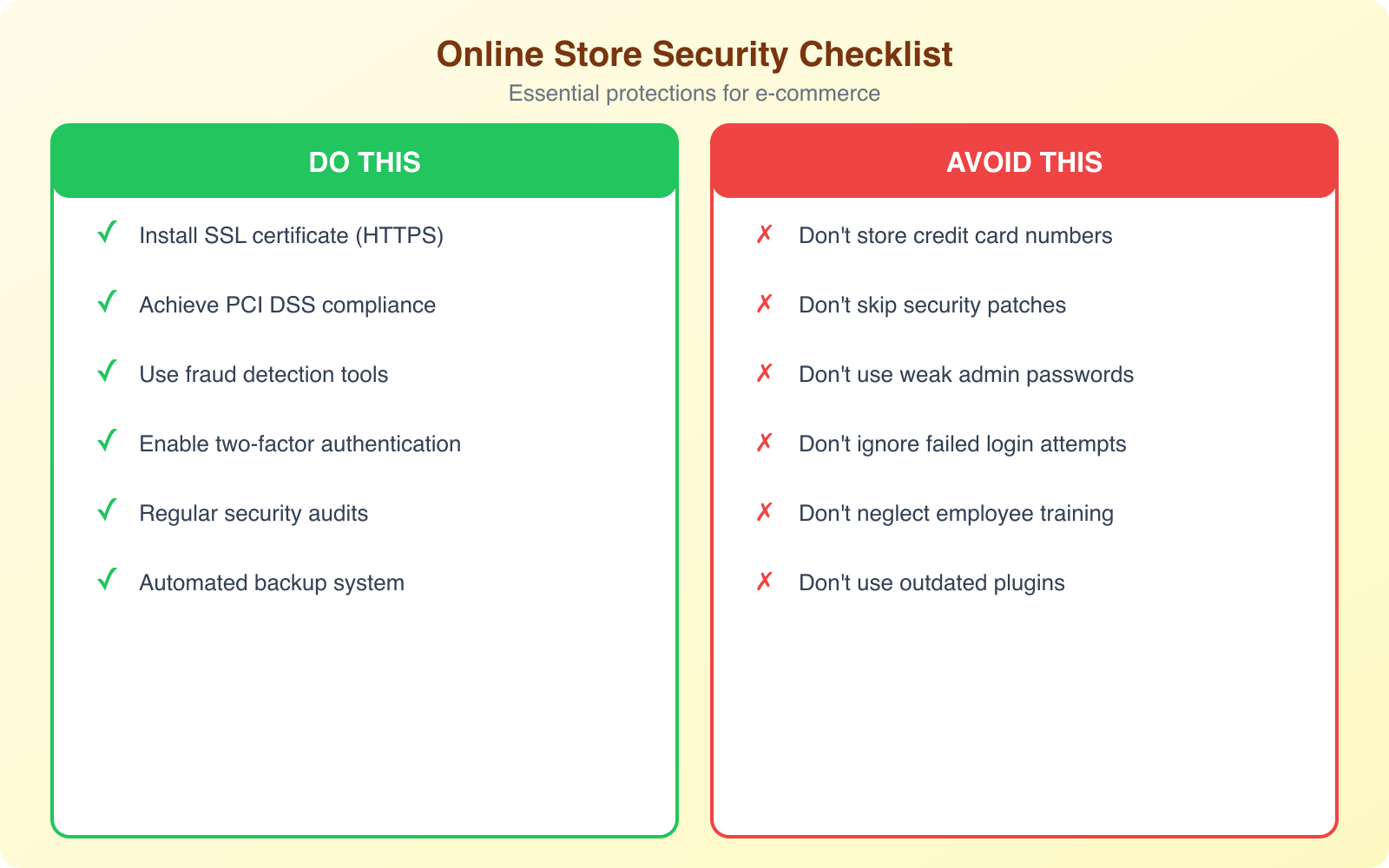 5 Reasons Why Your Online Store Needs Strong Cybersecurity - Infographic 3