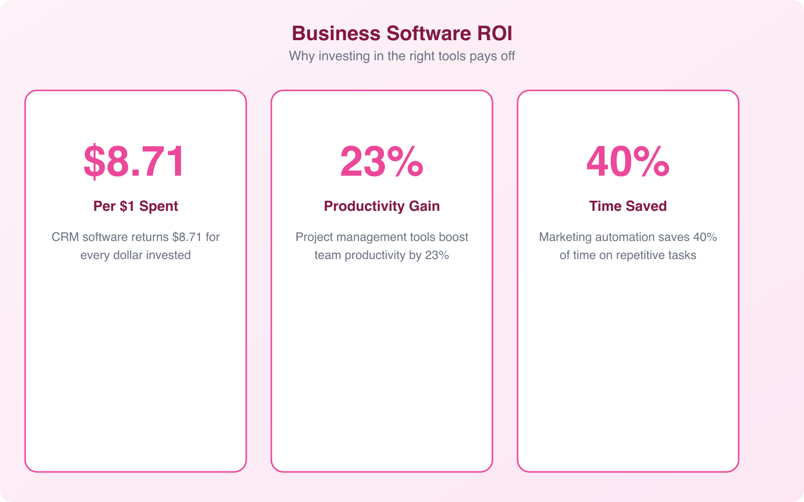 Tools and Software Every Business Should Invest In - Infographic 3