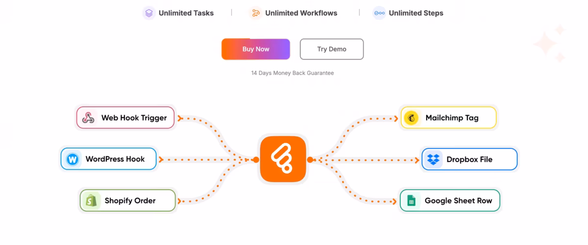 Bit Flows AI Workflow Automation Tool Make Flow With AI2025
