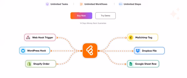 Bit Flows AI Workflow Automation Tool Make Flow With AI2025