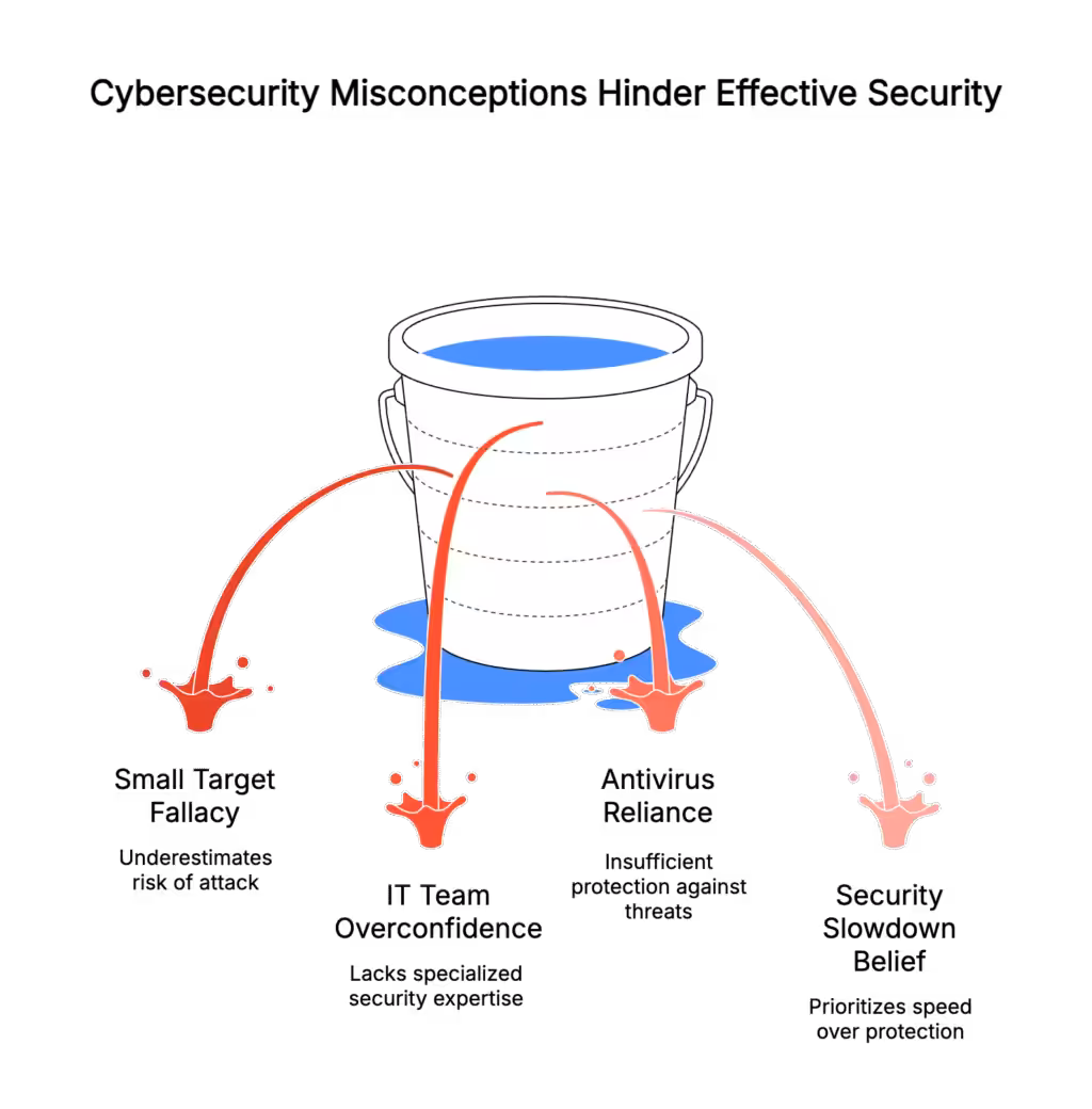 Common Misconceptions About Cybersecurity and Security Researchers