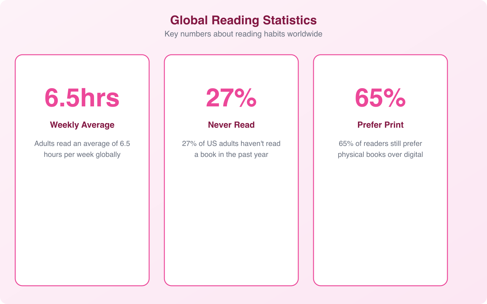 The Most Important Reading Statistics and Insights You Should Know - Infographic 1