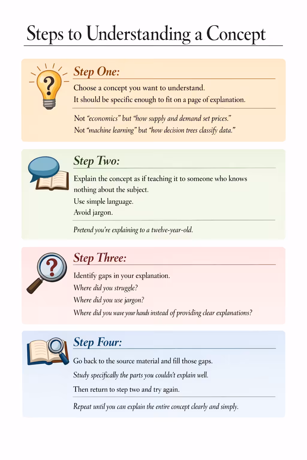 Feynman Technique: Four steps to understand a concept