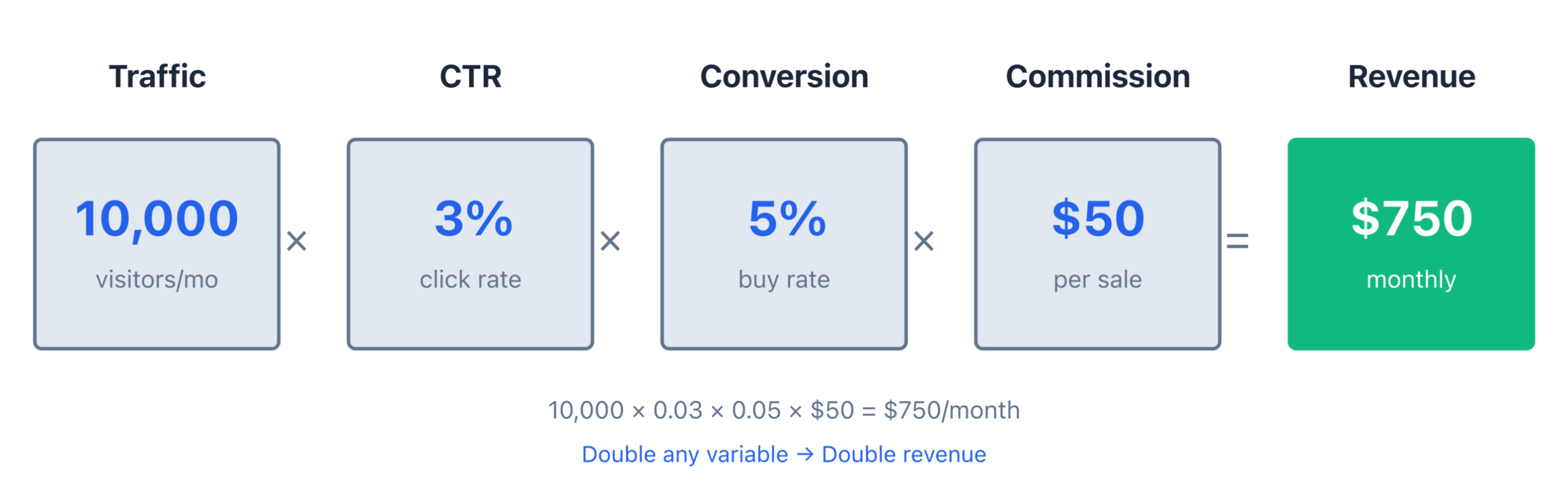 01-affiliate-income-formula