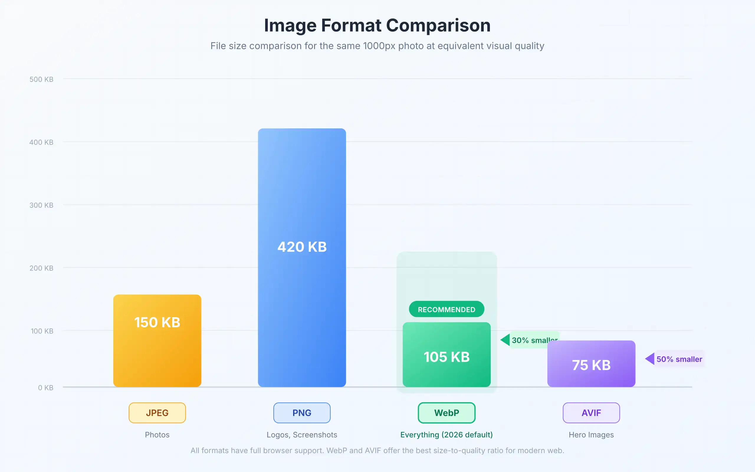 Image Format Comparison