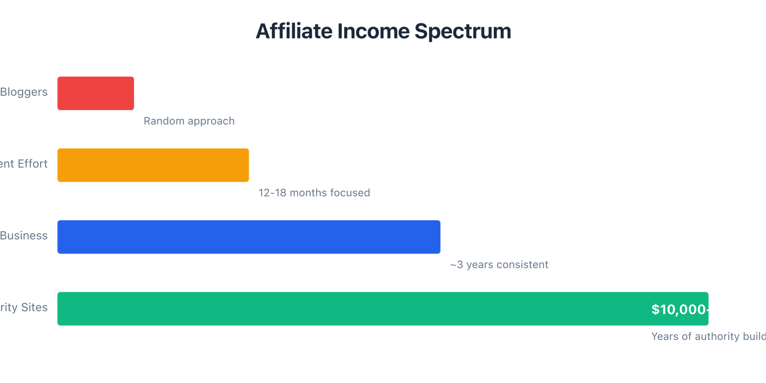 01-income-spectrum