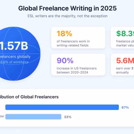 02 global freelance stats.svg2026
