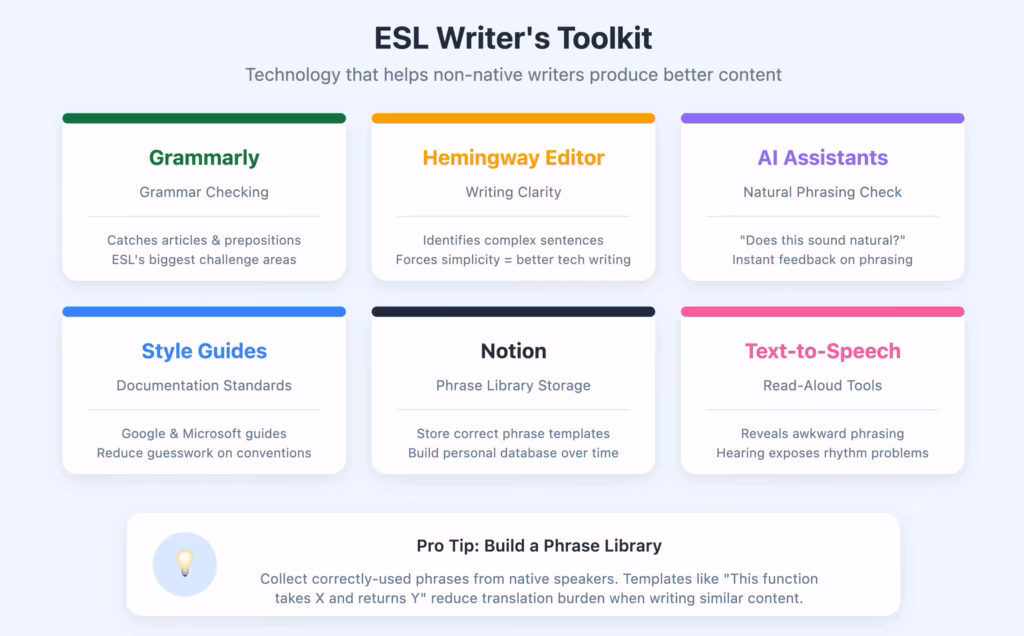 06 esl toolkit.svg2026