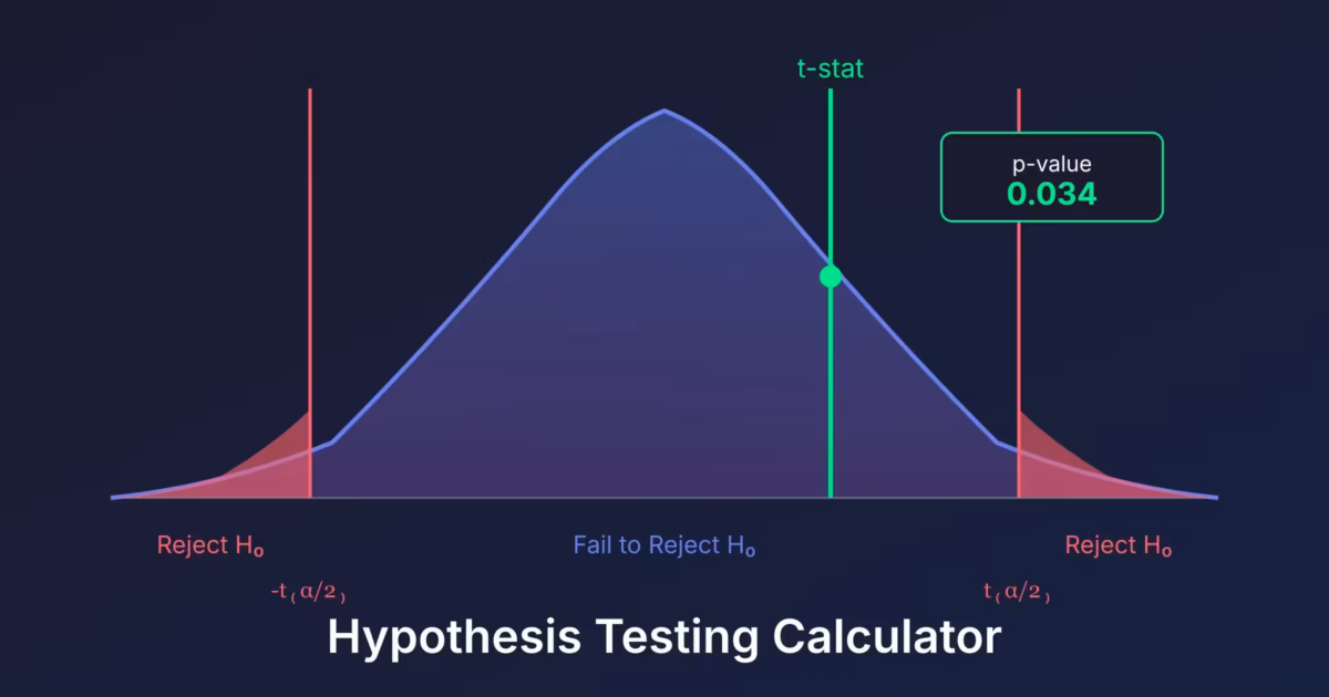 hypothesis testing