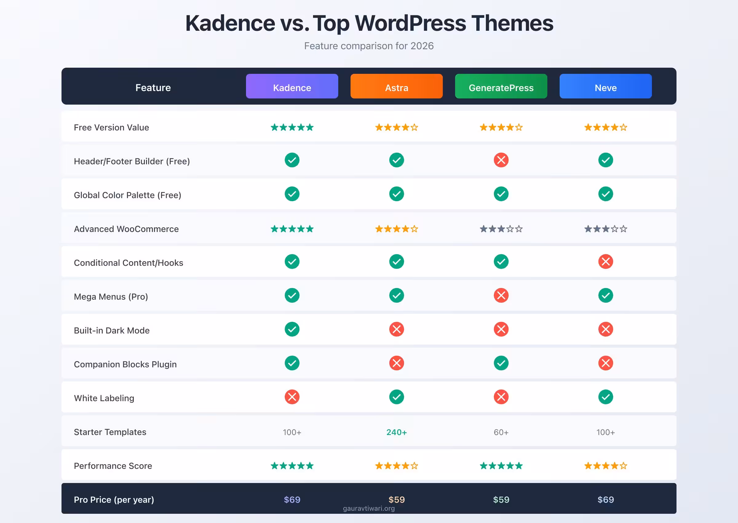kadence vs competitors