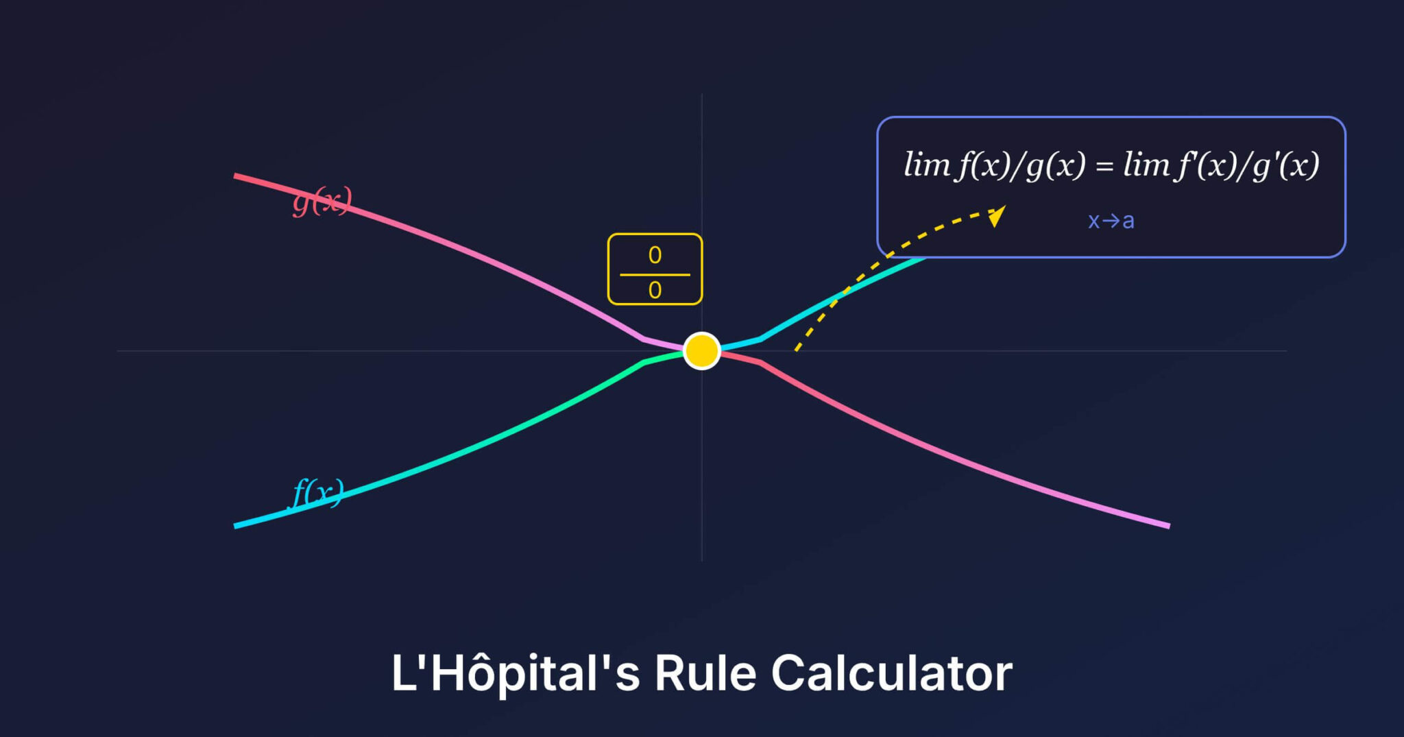 Difference Quotient Calculator - Gaurav Tiwari