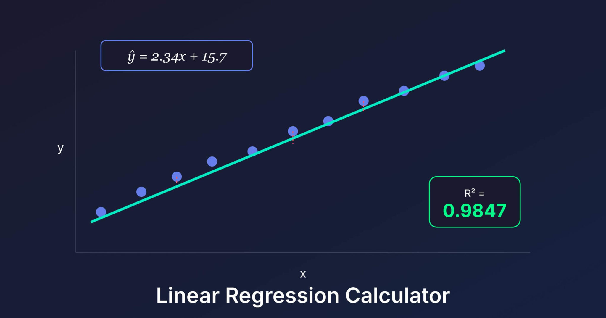 Riemann Sum Calculator - Gaurav Tiwari