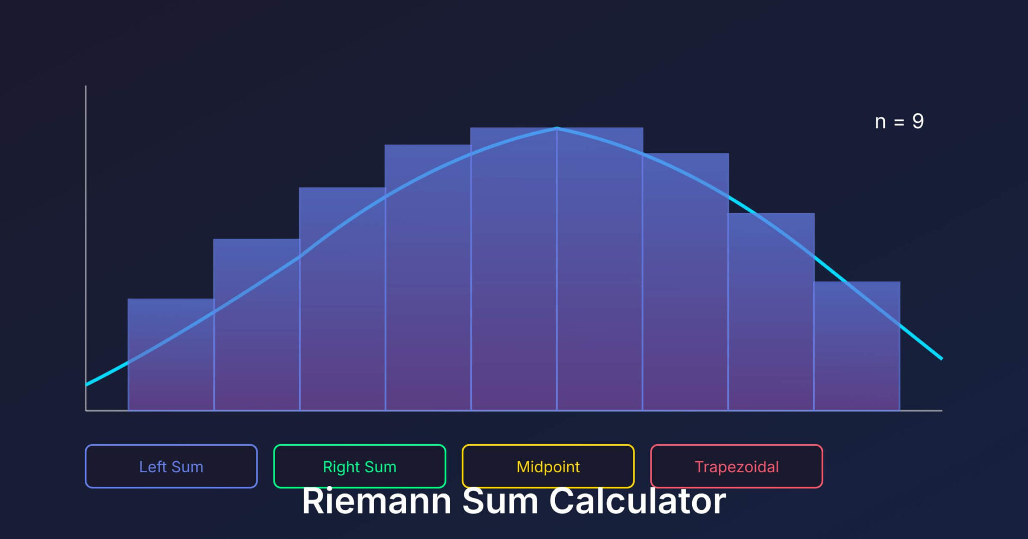 Riemann Sum Calculator - Gaurav Tiwari