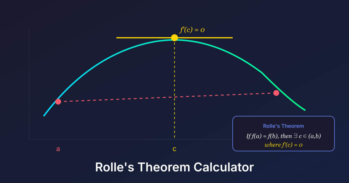 Rolle s Theorem Calculator