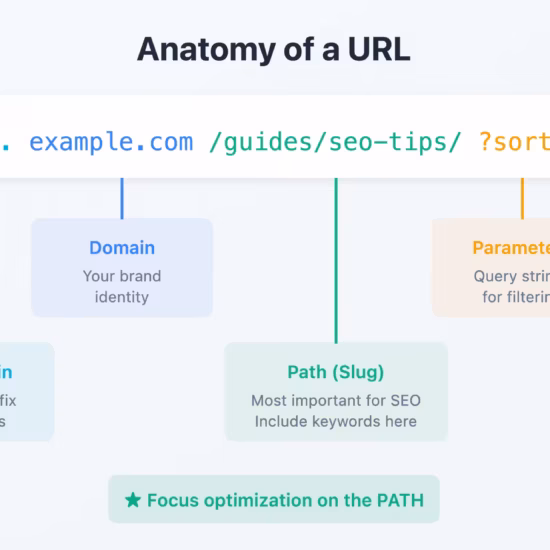 url anatomy.svg2026