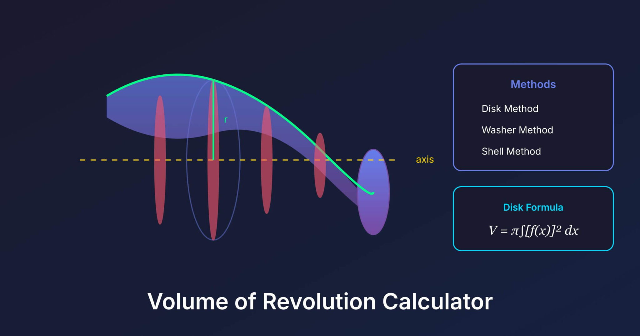 Volume of Revolution Calculator - Gaurav Tiwari