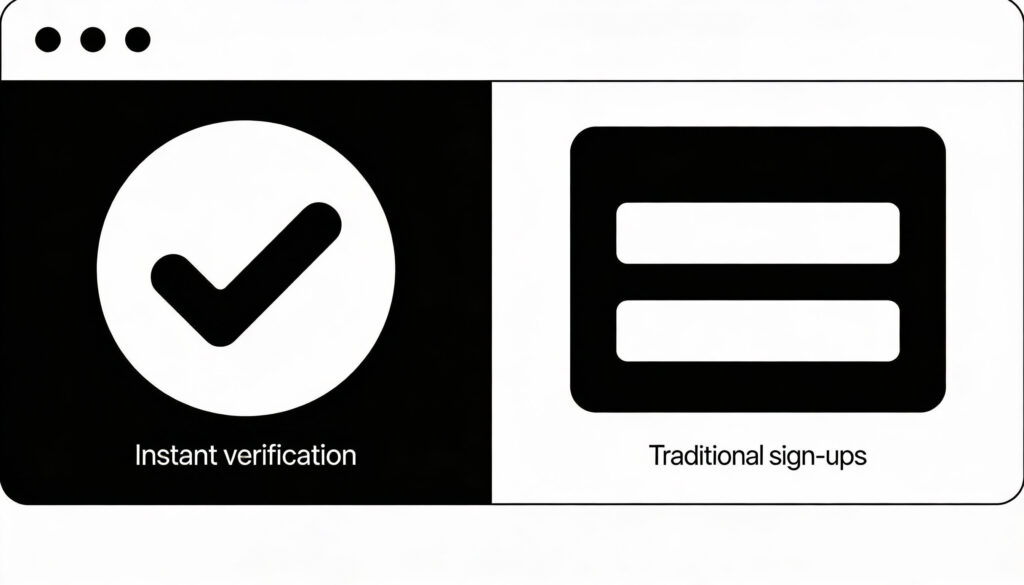 Instant Verification in iGaming