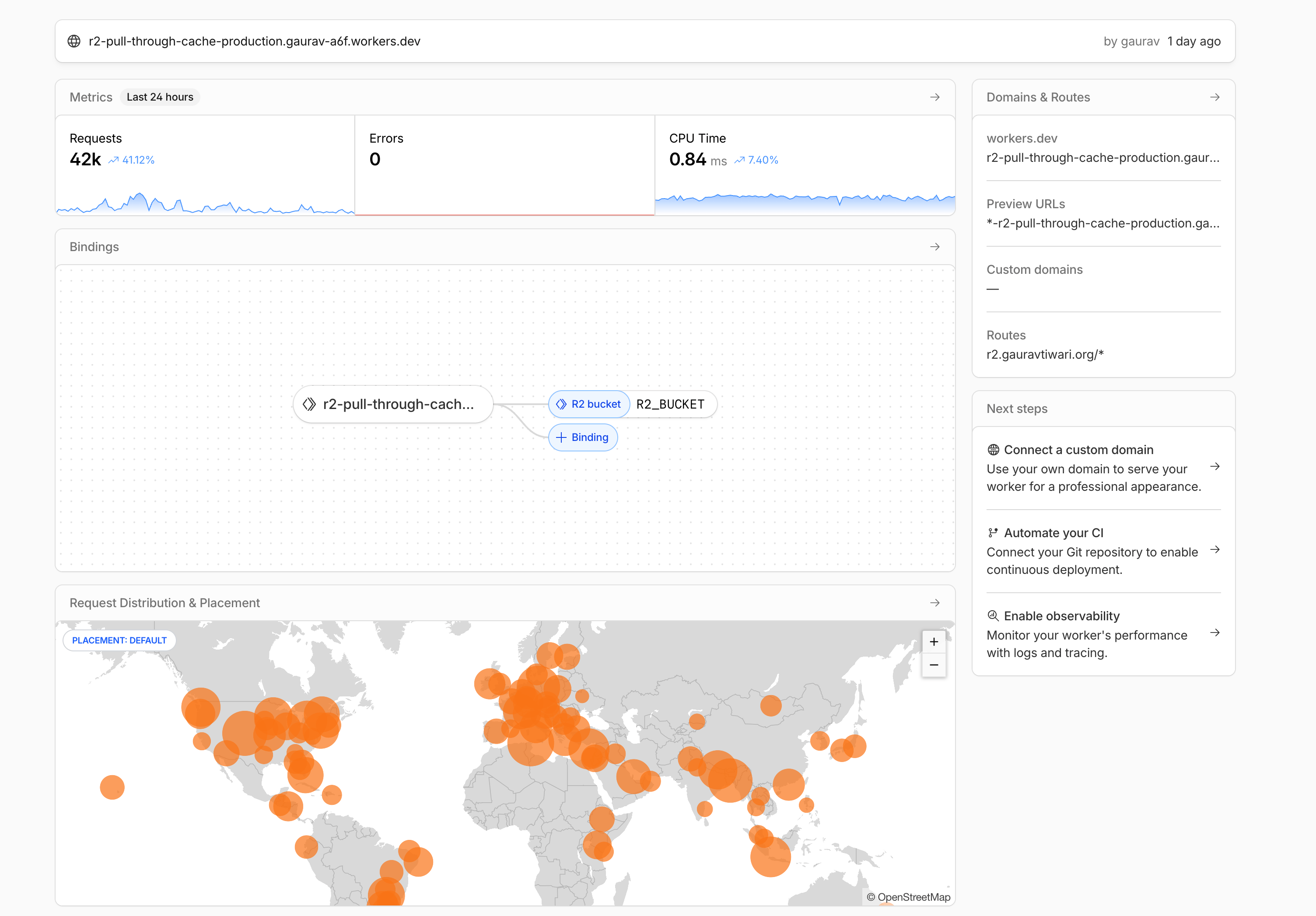 Build  Compute  Workers & Pages  Gaurav@gauravtiwari.org's Account  Cloudflare2026