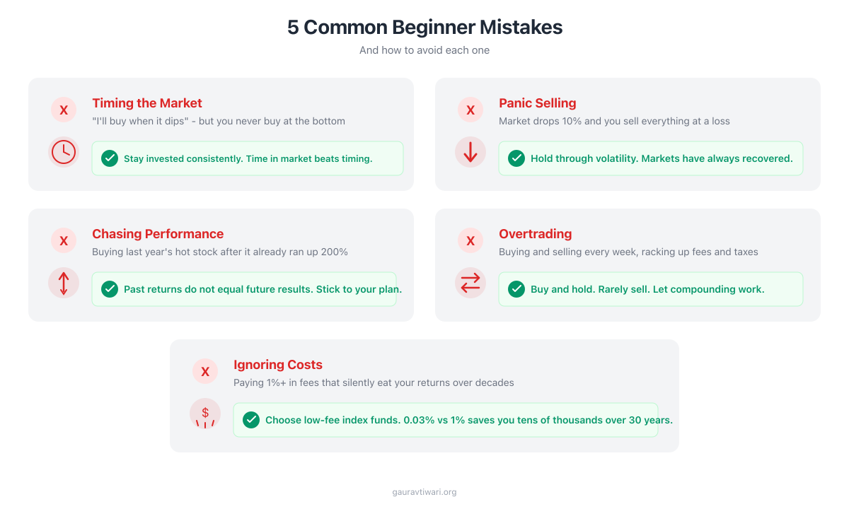 Common Beginner Investing Mistakes - Timing the market, panic selling, chasing performance
