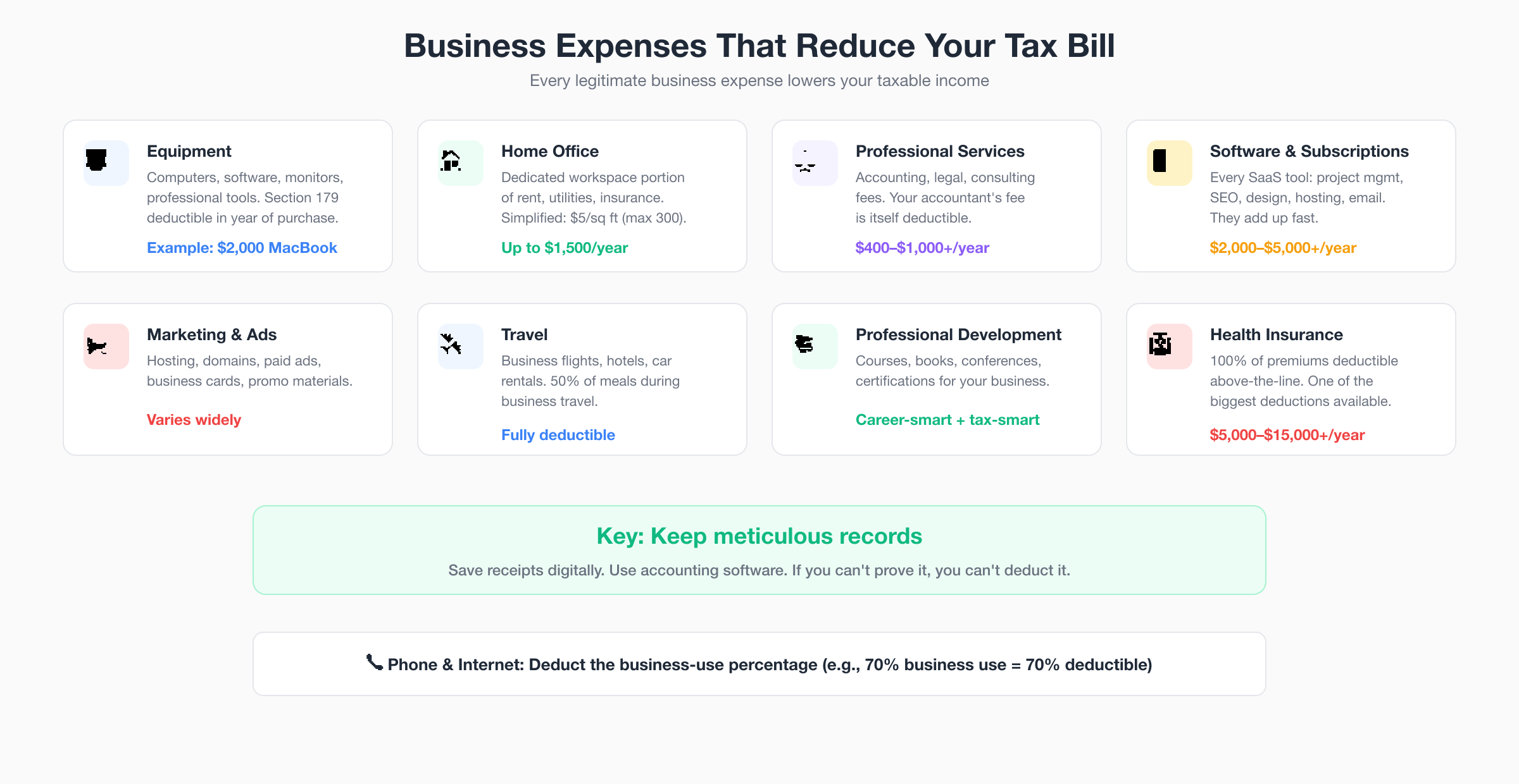 Business Expenses That Reduce Your Tax Bill - 8 deductible categories for freelancers