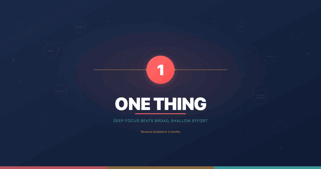 Emphasis on deep focus strategy