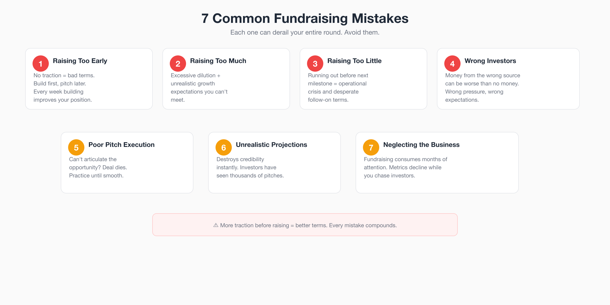 7 Common Fundraising Mistakes - Pitfalls that can derail your entire round