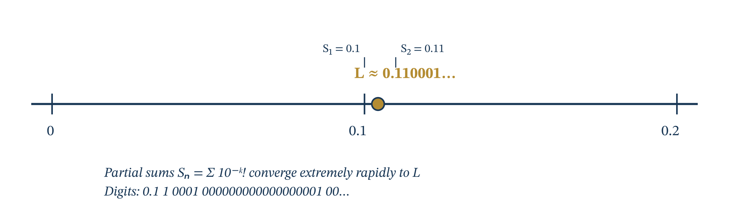 Liouville's constant