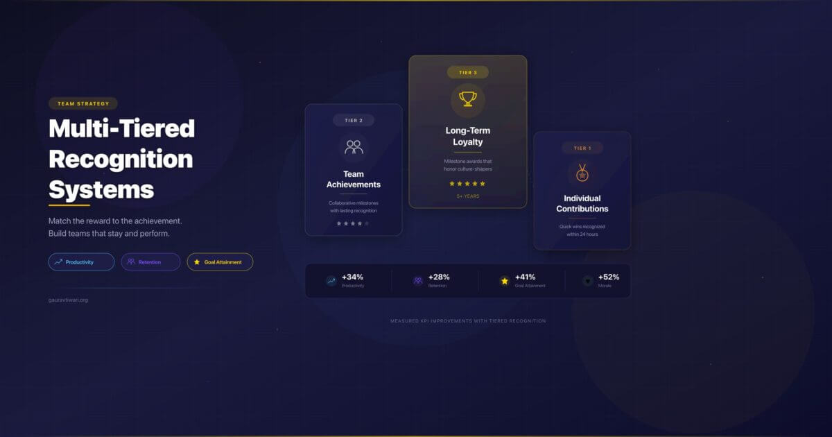 multi tiered recognition@2x