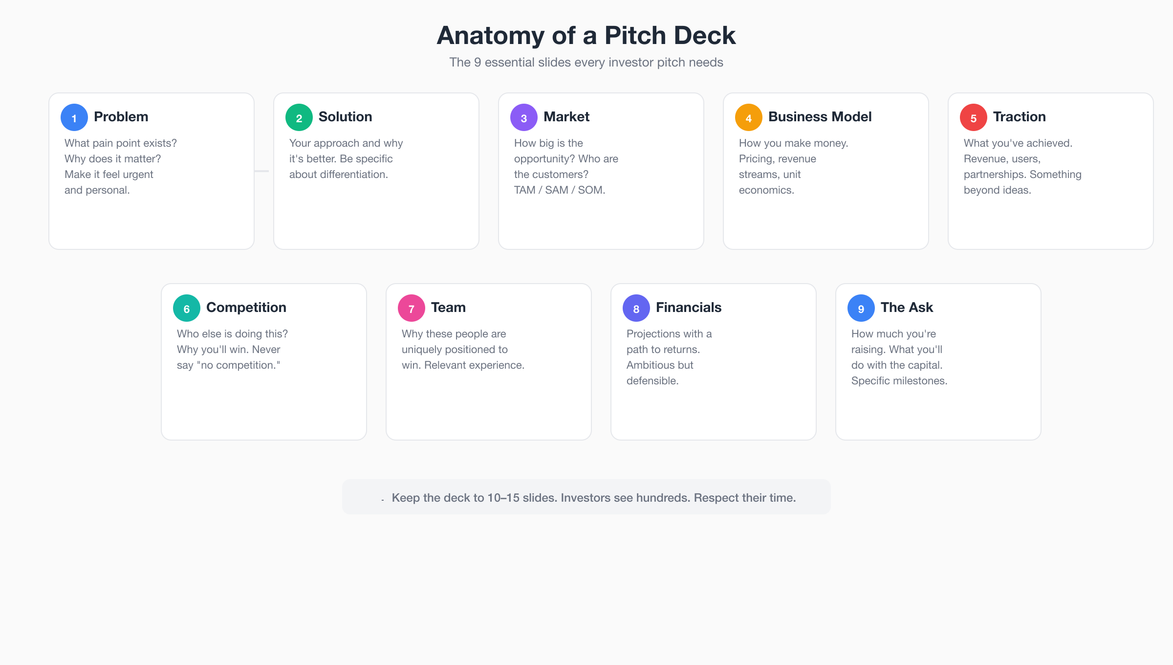 Pitch Deck Structure - The 9 essential slides every investor pitch needs