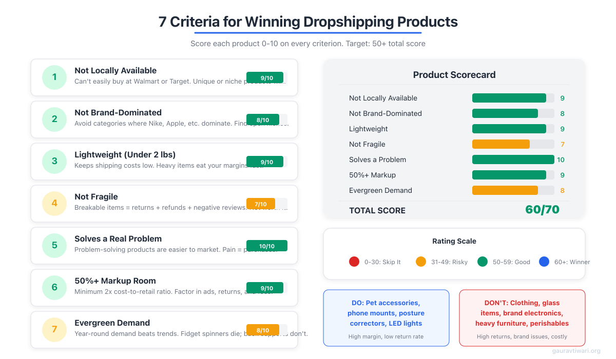 Product Selection Criteria