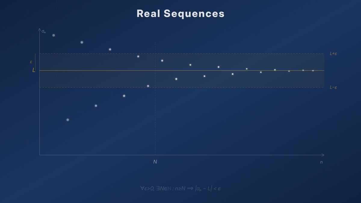 Image of Real Sequences: Definitions, Theorems, and Examples